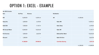 OPTION 1: EXCEL - EXAMPLE
Initial Contract:
Item Ext. Price Type Contract Value SSP Contract SSP
Reallocated
Contract
Revenue Period Revenue
HW 15,000.00 One time 15,000.00 17,000.00 17,000.00 15,095.44 15,095.44
Setup Fee 5,000.00 One time 5,000.00 5,000.00 5,000.00 4,439.83 4,439.83
SAAS SW 7,000.00 Monthly 168,000.00 8,000.00 192,000.00 170,489.63 7,103.73
SW Annual Maint. 12,000.00 Def. 12 mo 24,000.00 12,000.00 24,000.00 21,311.20 10,655.60
Prof Services 3,000.00 Def event based 3,000.00 3,000.00 3,000.00 2,663.90 2,663.90
Discount - 1,000.00
-
1,000.00 - - -
41,000.00 214,000.00 45,000.00 241,000.00 214,000.00 39,958.50
Remember the formula: (Item SSP / Sum of SSPs) * Contract Value
Example: SAAS SW: (192,000 / 241,000) * 214,000 = 170,489.63
Jan 2016 Invoice:
Item Ext Price Revenue Distribution
HW 15,000.00 15,095.44 AR 41,000.00
Setup Fee 5,000.00 4,439.83 Sales HW 15,095.44
SAAS SW 7,000.00 7,103.73 Sales Setup 4,439.83
SW Annual Maint. 12,000.00 10,655.60 Sales SW 7,103.73
Prof Services 3,000.00 2,663.90 Deferred Rev Maint 10,655.60
Discount - 1,000.00 - Sales Prof Serv 2,663.90
41,000.00 39,958.50 Contr.Rev.Clearing 1,041.50
41,000.00 41,000.00
 