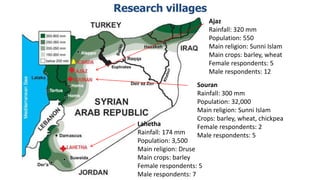 Women's empowerment through seed improvement and seed governance: evidence from participatory barley breeding in pre-war Syria