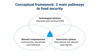 Women's empowerment through seed improvement and seed governance: evidence from participatory barley breeding in pre-war Syria