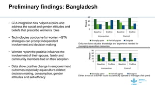 Testing a gender transformative approach combined with a fish harvesting technology for women