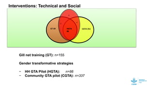 Testing a gender transformative approach combined with a fish harvesting technology for women