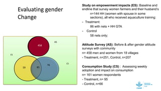 Testing a gender transformative approach combined with a fish harvesting technology for women