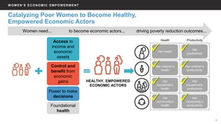 Hwhe Women's economic empowerment strategy - First foundation-wide strategy ...