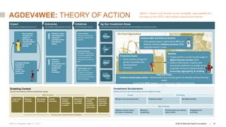 Women's economic empowerment strategy - First foundation-wide strategy for gender equality