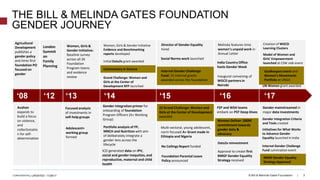Women's economic empowerment strategy - First foundation-wide strategy for gender equality