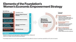 Women's economic empowerment strategy - First foundation-wide strategy for gender equality