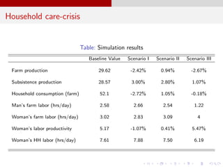 Gender norms and intra-household allocation of labor: a CGE application to household economics