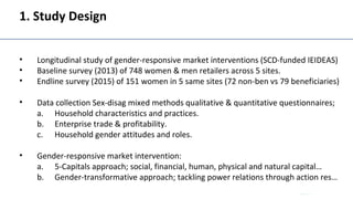 Gendered post-harvest losses among informal retailers in Egypt