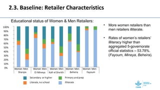 Gendered post-harvest losses among informal retailers in Egypt