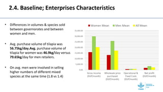 Gendered post-harvest losses among informal retailers in Egypt