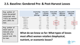 Gendered post-harvest losses among informal retailers in Egypt