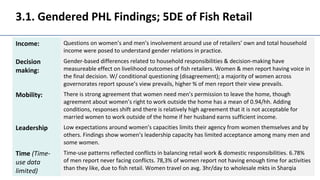 Gendered post-harvest losses among informal retailers in Egypt