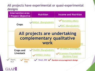 Reach, Benefit, Empower: Indicators for measuring impacts of programs and policy towards gender equality