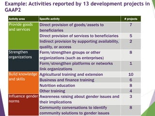 Reach, Benefit, Empower: Indicators for measuring impacts of programs and policy towards gender equality