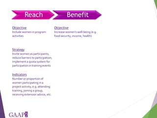 Reach, Benefit, Empower: Indicators for measuring impacts of programs and policy towards gender equality