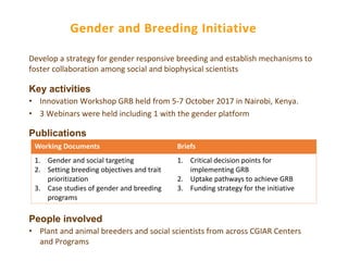 CGIAR Collaborative Platform on Gender Research - Communities of Practice