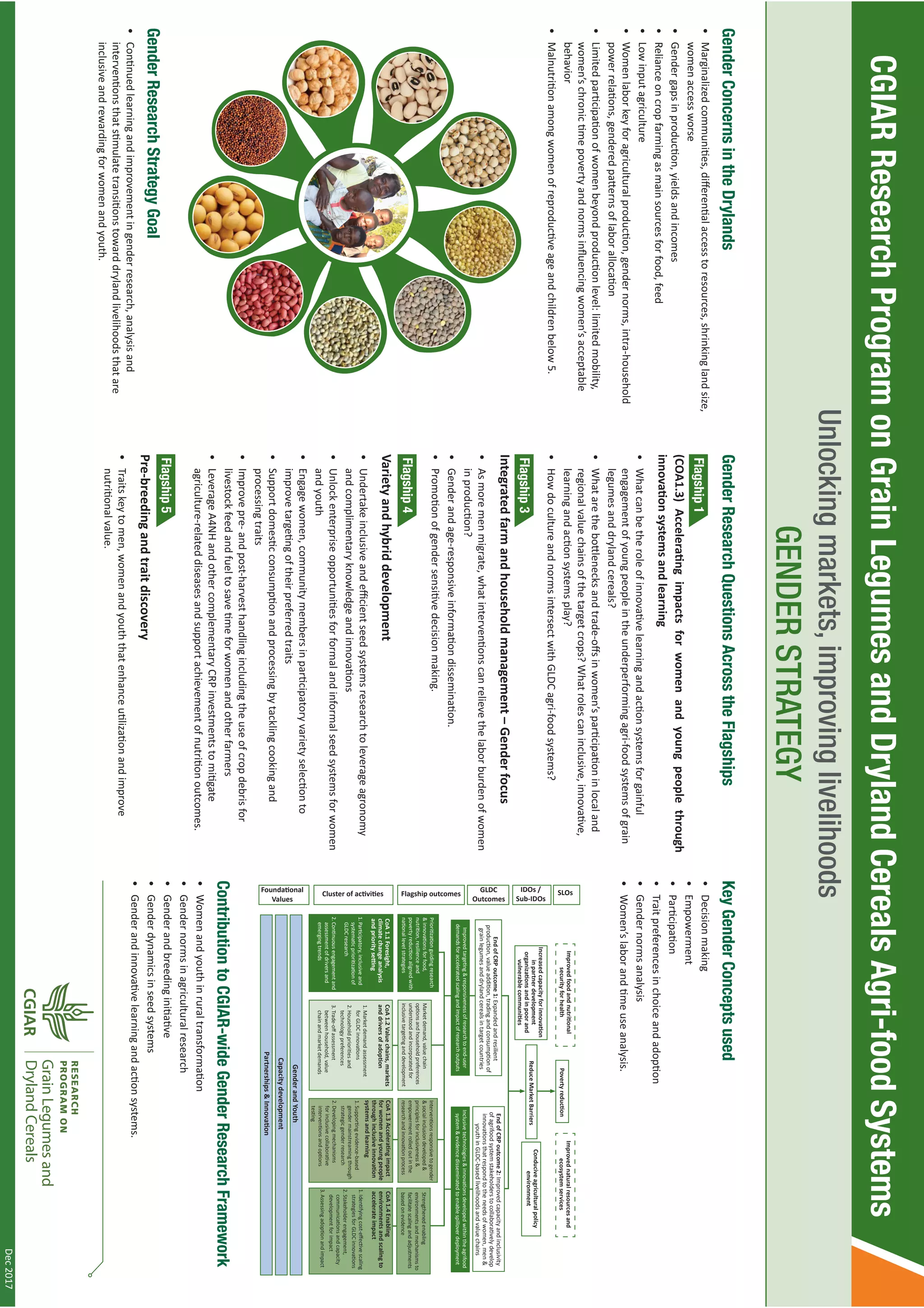 CGIAR Research Program on Grain Legumes and Dryland Cereals (GLDC