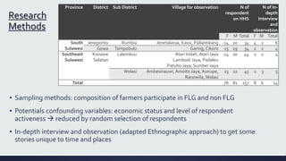Filling the Gaps: Impacts of farmers group learning process on empowerment and gender equality in Sulawesi, Indonesia
