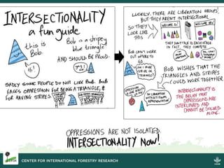 Intersectionality: What does it mean and how can we better engage with it?