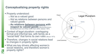 Property rights, women’s empowerment, and intersectionality in Nepal