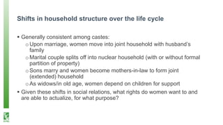 Property rights, women’s empowerment, and intersectionality in Nepal