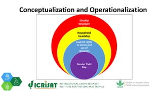 The Effect of Kinship Structures on Smallholder Production of Groundnuts in Malawi