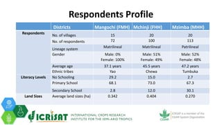 The Effect of Kinship Structures on Smallholder Production of Groundnuts in Malawi
