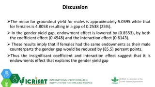 The Effect of Kinship Structures on Smallholder Production of Groundnuts in Malawi