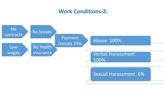 The Constraints of women refugees in accessing work: the case of Syrian refugees in Lebanon