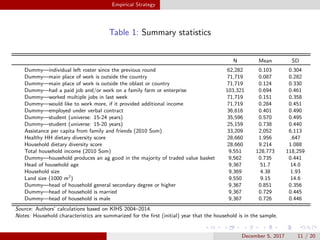 Migration responses to household income shocks: evidence from Kyrgyzstan