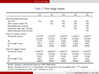 Migration responses to household income shocks: evidence from Kyrgyzstan