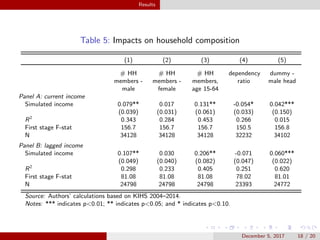 Migration responses to household income shocks: evidence from Kyrgyzstan