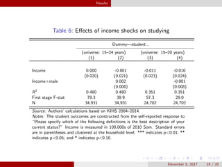 Migration responses to household income shocks: evidence from Kyrgyzstan