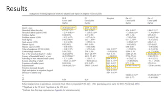 Empowerment, climate change adaptation, and agricultural production: evidence from Niger