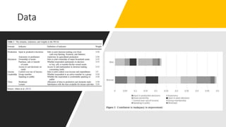 Empowerment, climate change adaptation, and agricultural production: evidence from Niger