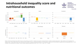 Gender, women’s empowerment, and nutrition: A review, new evidence, and guidelines for nutrition-sensitive agricultural programming