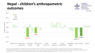 Gender, women’s empowerment, and nutrition: A review, new evidence, and guidelines for nutrition-sensitive agricultural programming