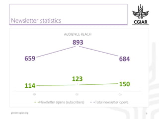 Gender platform communication and knowledge management: looking back 2017 - looking forward to 2018
