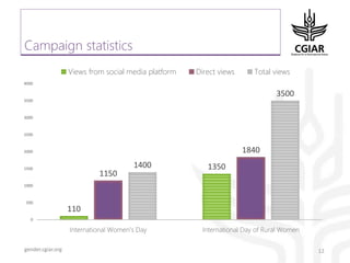 Gender platform communication and knowledge management: looking back 2017 - looking forward to 2018