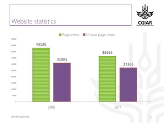 Gender platform communication and knowledge management: looking back 2017 - looking forward to 2018