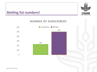 Gender platform communication and knowledge management: looking back 2017 - looking forward to 2018