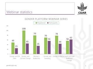 Gender platform communication and knowledge management: looking back 2017 - looking forward to 2018