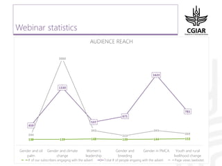 Gender platform communication and knowledge management: looking back 2017 - looking forward to 2018