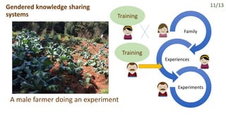 Gendered challenges in adapting to the state policy on organic potato farming, East Khasi Hills, Meghalaya, India