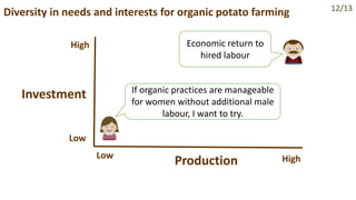 Gendered challenges in adapting to the state policy on organic potato farming, East Khasi Hills, Meghalaya, India