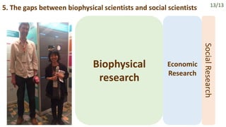 Gendered challenges in adapting to the state policy on organic potato farming, East Khasi Hills, Meghalaya, India