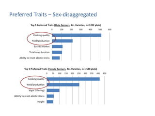 Understanding gendered rice varietal trait preferences: Case of stress tolerant rice in Odisha