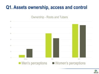 Does gender matter in effective management of plant disease epidemics? Insights from a survey among rural banana farming households in Uganda