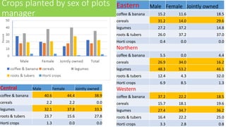Do women manage land more sustainably than men? Evidence from 10-year Uganda soil fertility management panel data