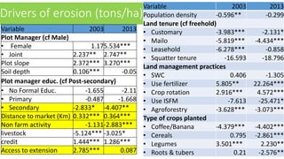 Do women manage land more sustainably than men? Evidence from 10-year Uganda soil fertility management panel data